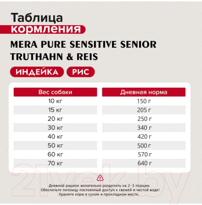 Сухой корм для собак Mera Pure Sensitive Senior для пожилых с индейкой и рисом / 57050 (12.5кг)