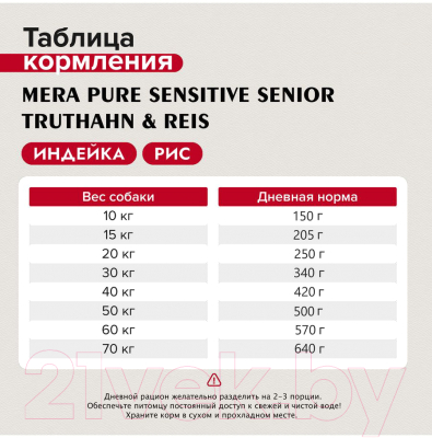 Сухой корм для собак Mera Pure Sensitive Senior для пожилых с индейкой и рисом / 57026 (1кг)