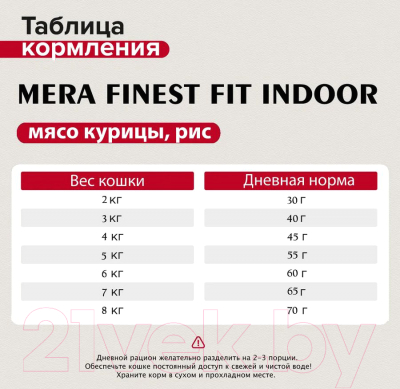 Сухой корм для кошек Mera Finest Fit Indoor живущих в помещении / 33734 (4кг)