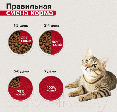 Сухой корм для кошек Mera Adult Indoor / 33728 (1.5кг)