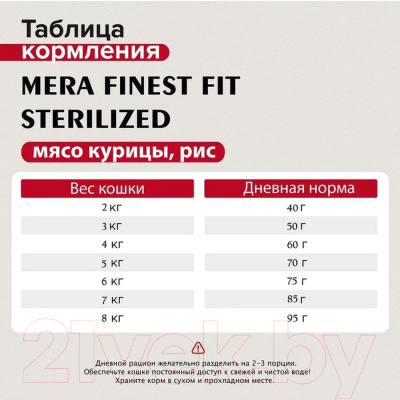 Сухой корм для кошек Mera Finest Fit Sterilized для стерилизованных / 34028 (1.5кг)