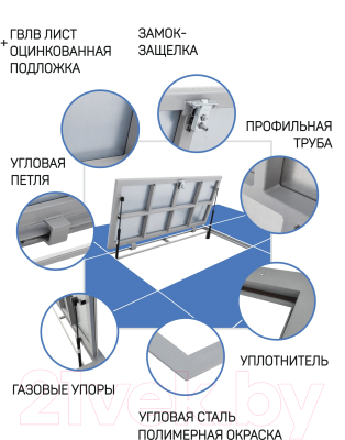 Люк напольный Lukoff Гарант Премиум 60x65 П