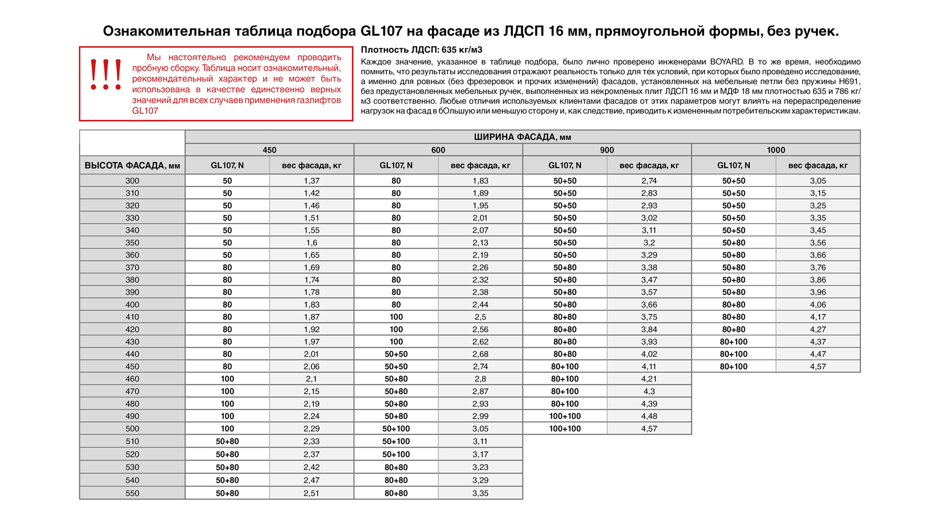 Газовый лифт мебельный Boyard GL107W/50/3 — фото 4