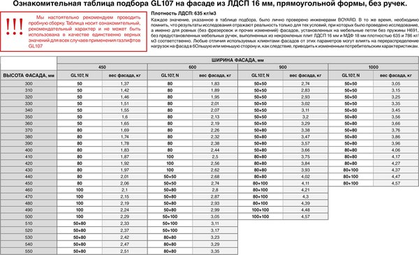 Газовый лифт мебельный Boyard GL107W/80/3