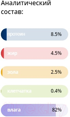 Влажный корм для кошек Brit Premium для взрослых стерилизованных лосось в соусе / 5076611 (510г)