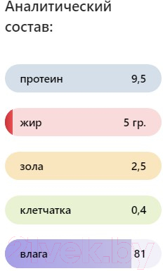 Влажный корм для кошек Brit Premium для котят с цыпленком в соусе / 5076635 (510г)