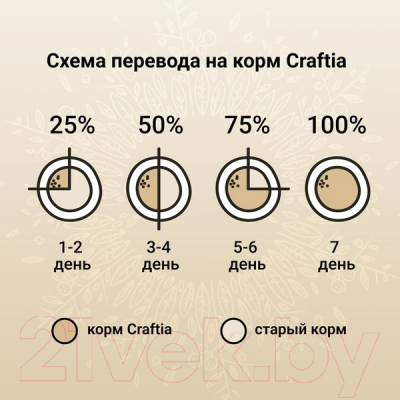 Сухой корм для кошек Craftia Harmona для котят с курицей и рыбой (320г)