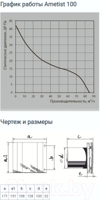 Вентилятор накладной Zernberg Ametist 100 10223401