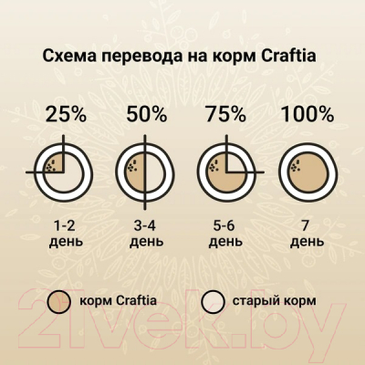 Сухой корм для кошек Craftia Harmona с уткой и индейкой (320г)