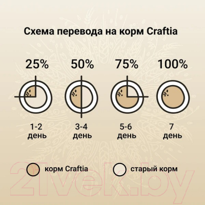 Сухой корм для собак Craftia Natura для щенков сред. и крупных пород с ягненком и перепелкой (7кг)