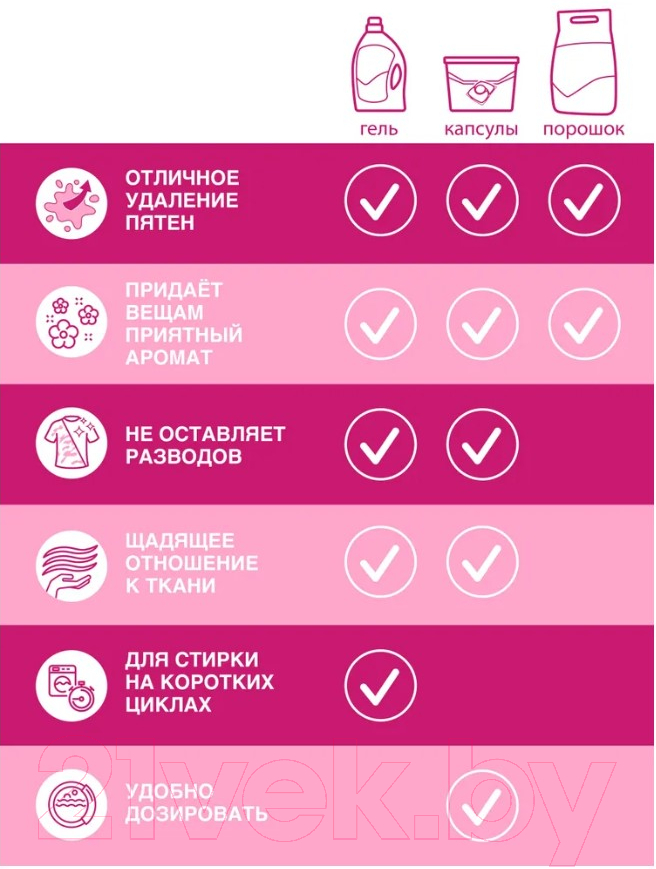 Капсулы для стирки ЛОСК Ароматерапия Малазийский цветок (12шт) — фото 8
