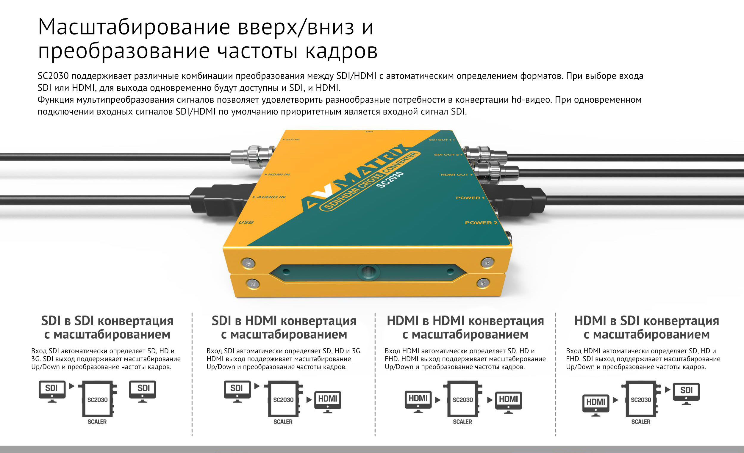 Конвертер цифровой Avmatrix Trix SC2030 3G-SDI/HDMI / 29715 — фото 3