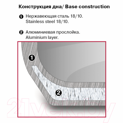 Кастрюля Rondell Stripes RDS-1636