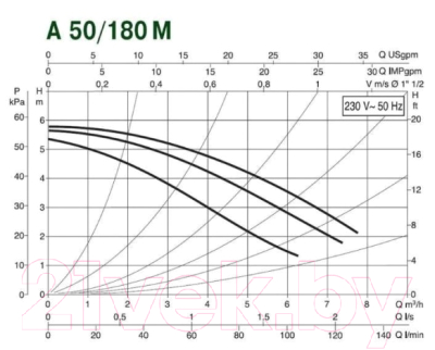 Циркуляционный насос DAB A 50/180 M
