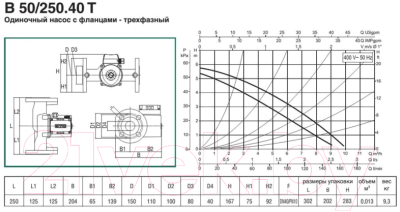 Циркуляционный насос DAB B 50/250.40 Т