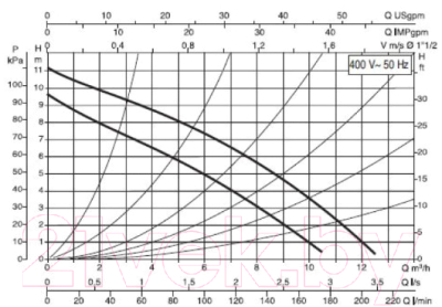 Циркуляционный насос DAB D 110/250.40 T