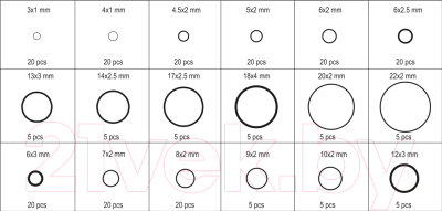 Набор уплотнительных колец Yato YT-06877