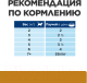 Миниатюра изображения товара Влажный корм для кошек Hill's Prescription Diet s/d / 607296 (85г)