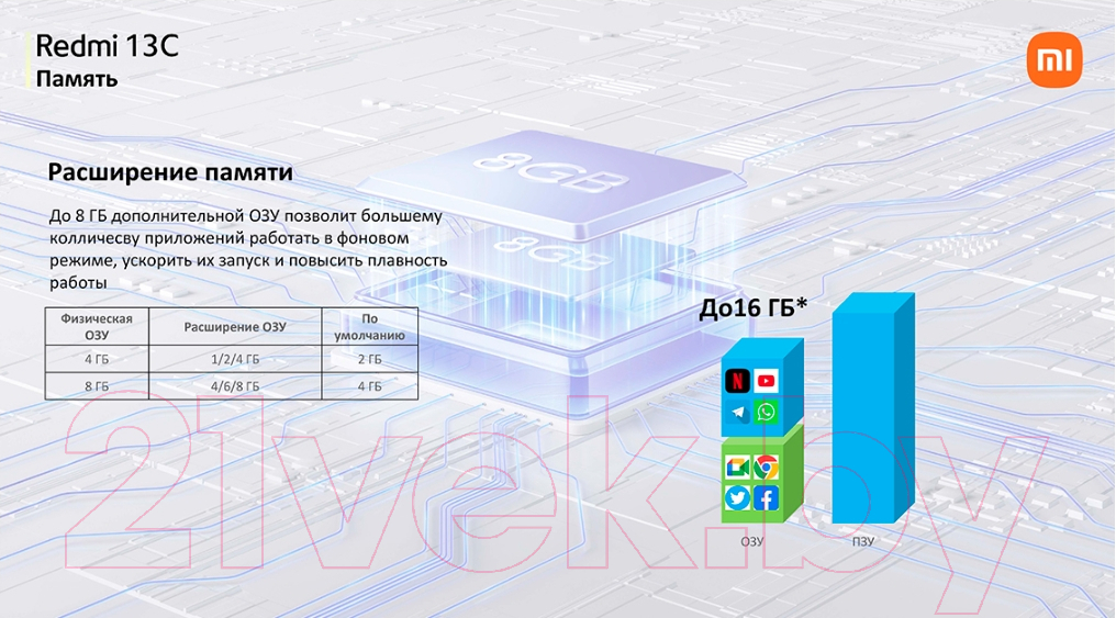 Смартфон Xiaomi Redmi 13C 8GB/256GB без NFC (черный)