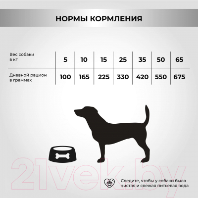 Сухой корм для собак Necon Для взрослых собак всех пород с индейкой и рисом / NECN12 (3кг)