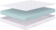 Матрас Сонум Flex Soft 80x180 - 