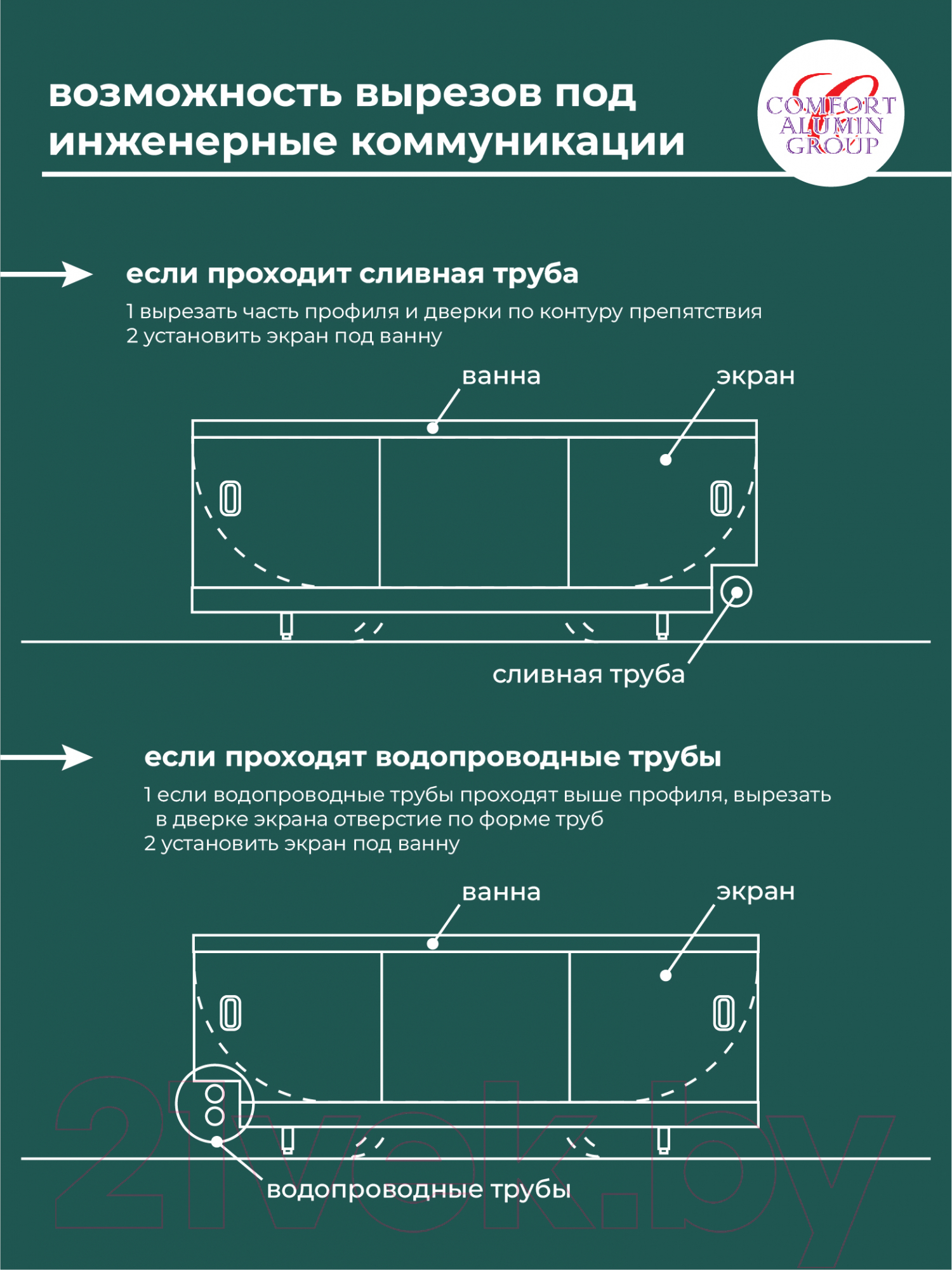 Экран для ванны Comfort Alumin Group Сириус 150x50