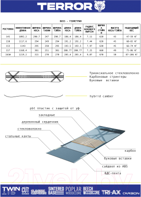 Сноуборд Terror Snow Boss 23/24 (р.157)