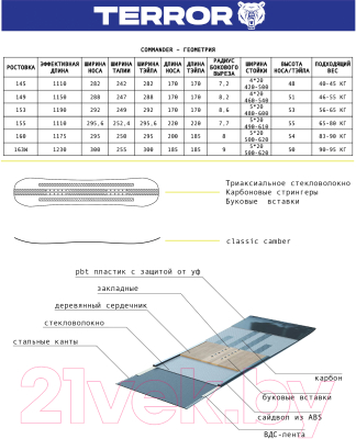 Сноуборд Terror Snow Commander 23/24 (р. 155)