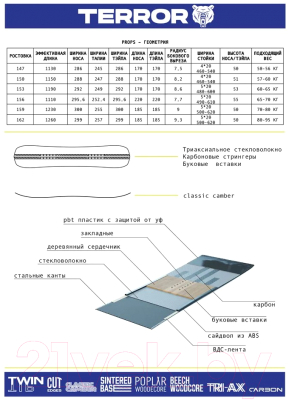 Сноуборд Terror Snow Props 23/24 (р. 150)