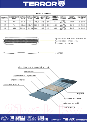 Сноуборд Terror Snow Rocket 23/24 (р. 145)