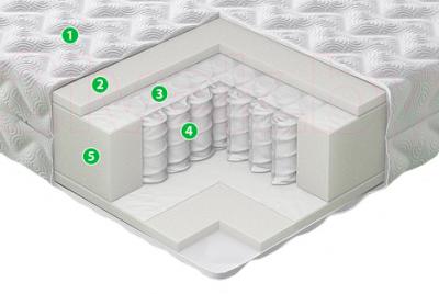 Матрас EOS Идеал 1а "Оптима" 180x200 (джерси люкс) - слои