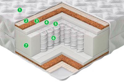 Матрас EOS Идеал 8 "Люкс+Кокос" 200x200 (джерси люкс) - слои