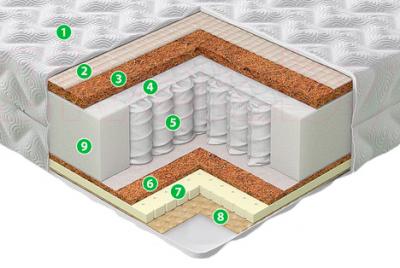 Матрас EOS Идеал 9 "Идеал" 160x200 (джерси) - слои