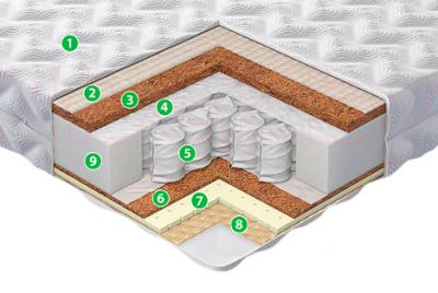 Матрас EOS Лайт 17 "Эстрелла" 160x200 (джерси) - слои
