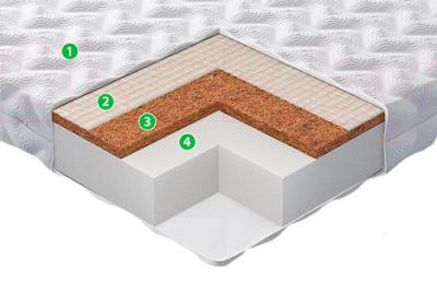 Матрас EOS Лайт 25 "Мордоре" 80x200 (джерси) - слои