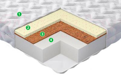 Матрас EOS Лайт 29 "Кинг" 200x200 (джерси) - слои