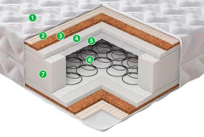Матрас EOS Оптима 2 "Комфорт" 140x200 (джерси люкс) - слои