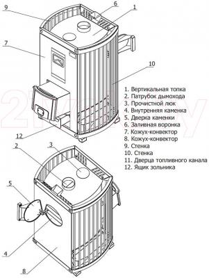 Печь-каменка Теплодар Домна 25 ЛК - элементы печки