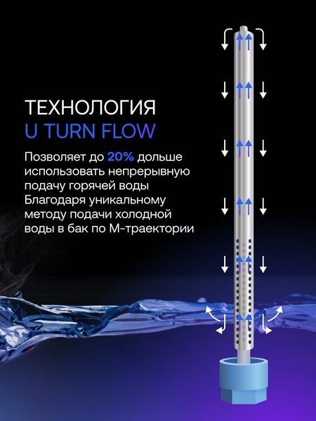 Купить Накопительный водонагреватель Haier ES10V-EQ2 / GA0SZXU0LRU  