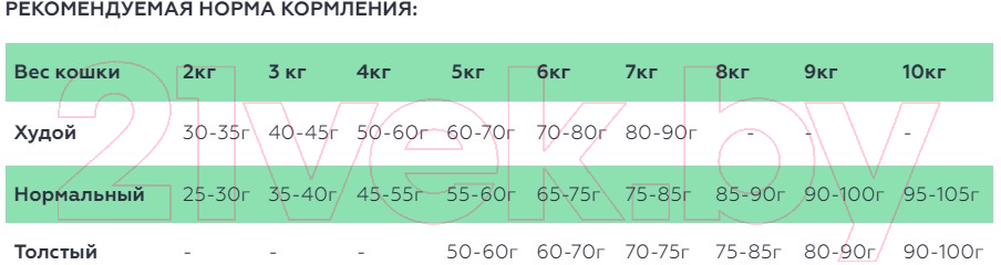 Сухой корм для кошек Spectrum Low Grain для стерилизованных кошек с лососем, анчоусом, клюквой