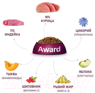 Сухой корм для собак Award Adult Large c кур. и индейкой с доб. тыквы и шиповника / 7175796 (12кг)