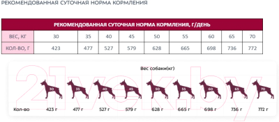 Сухой корм для собак Award Adult Large c кур. и индейкой с доб. тыквы и шиповника / 7175796 (12кг)