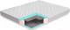 Миниатюра изображения товара Матрас Stolline Классик-Эконом Плюс 90x190