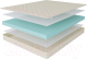 Миниатюра изображения товара Матрас Stolline Эко в скрутке 120x200