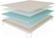 Миниатюра изображения товара Наматрасник ортопедический Stolline Топпер Прима в скрутке 80x200