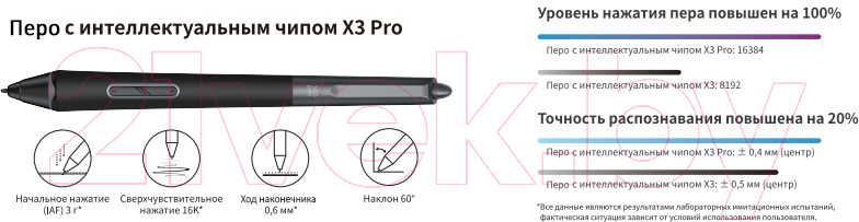 Стилус XP-Pen X3 PRO