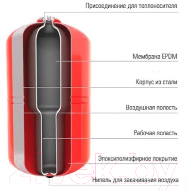 Расширительный бак Maxpump 19л (вертикальный, красный)