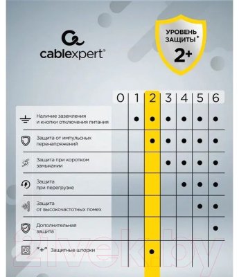 Электроразветвитель Cablexpert CUBE-4-U4-W 