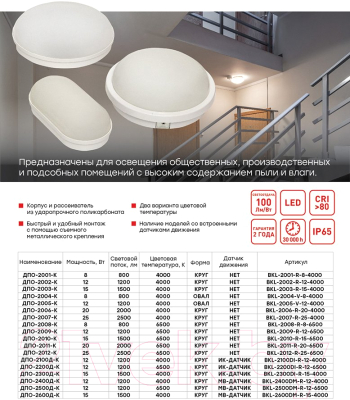 Светильник ЖКХ EKF PROxima BKL-2400DM-R-12-4000