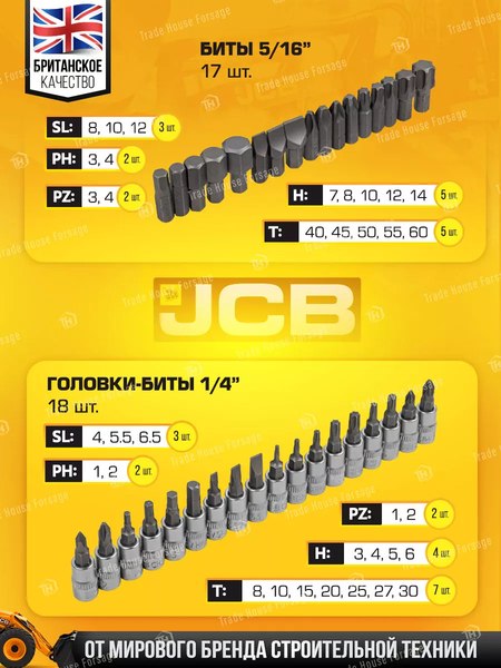 Универсальный набор инструментов JCB 41082-5(56915)